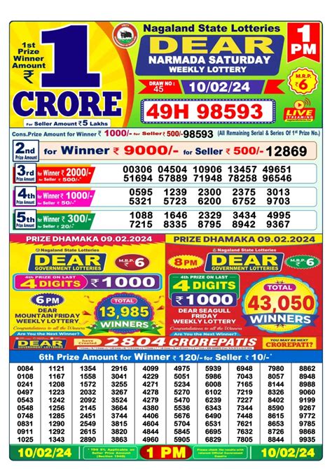 dhankesari old result 2024|Dhankesari Result 10.06.24 1 PM, 6PM And 8PM.